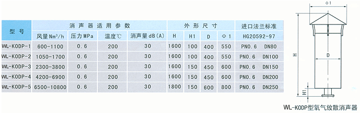 阻火盤(pán)