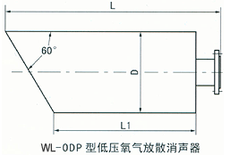 密閉式采樣器