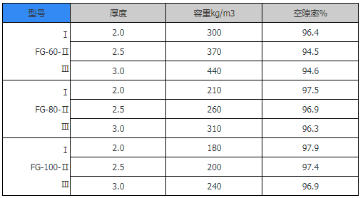 阻火盤