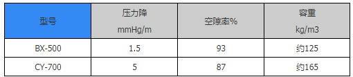 密閉式采樣器