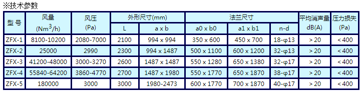 阻火盤批發(fā)