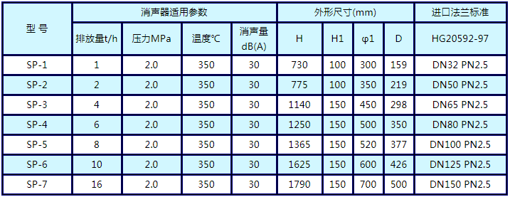 阻火盤價(jià)格