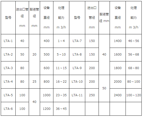 阻火盤價格