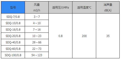 噴射器