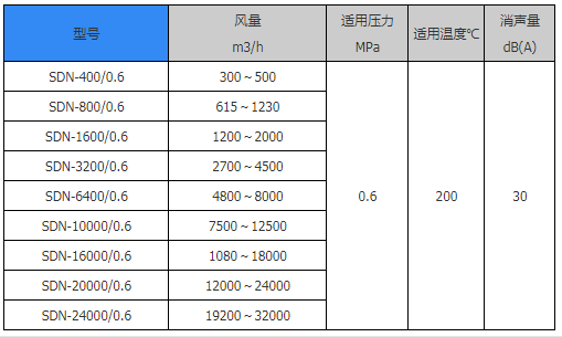 噴射器