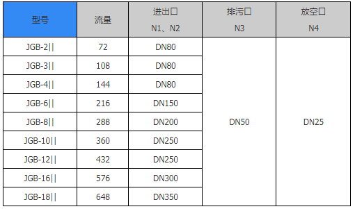 阻火盤(pán)