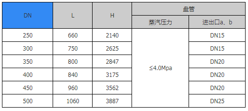 密閉式采樣器