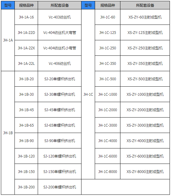 阻火盤