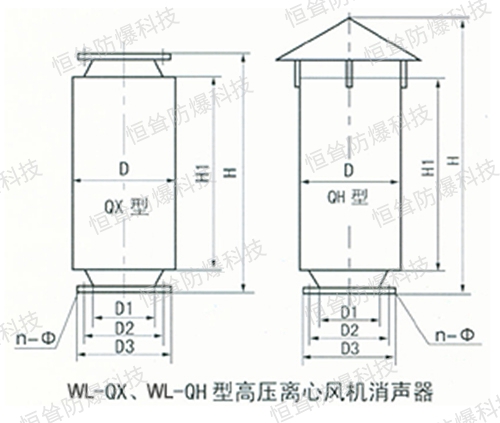 高壓離心風機消聲器