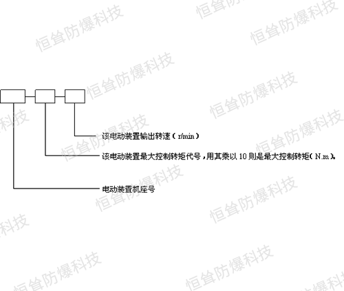 QB普通型