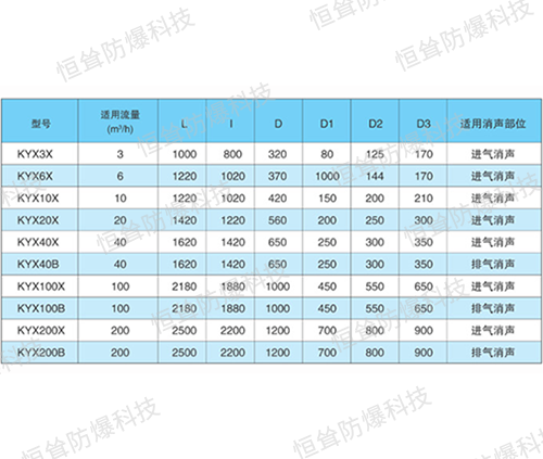 KYX型空壓機配套消聲器